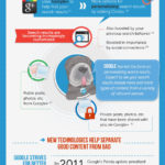 Content Marketing Increase Infographic