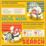 Social vs Search Infographic