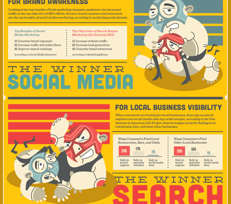 Social vs Search Infographic
