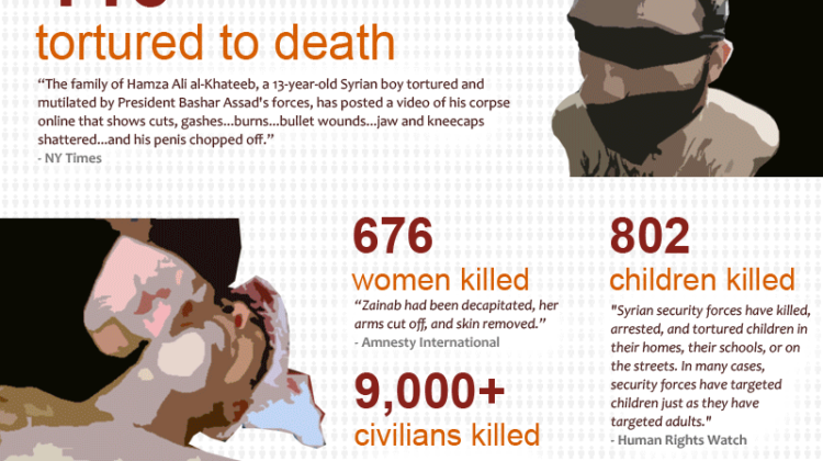 Syria — One Year of Violence Infographic
