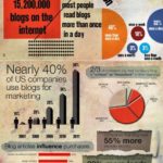 blog-for-business-infographic