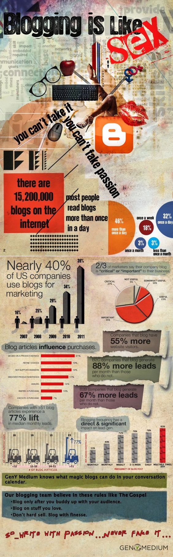 blog-for-business-infographic