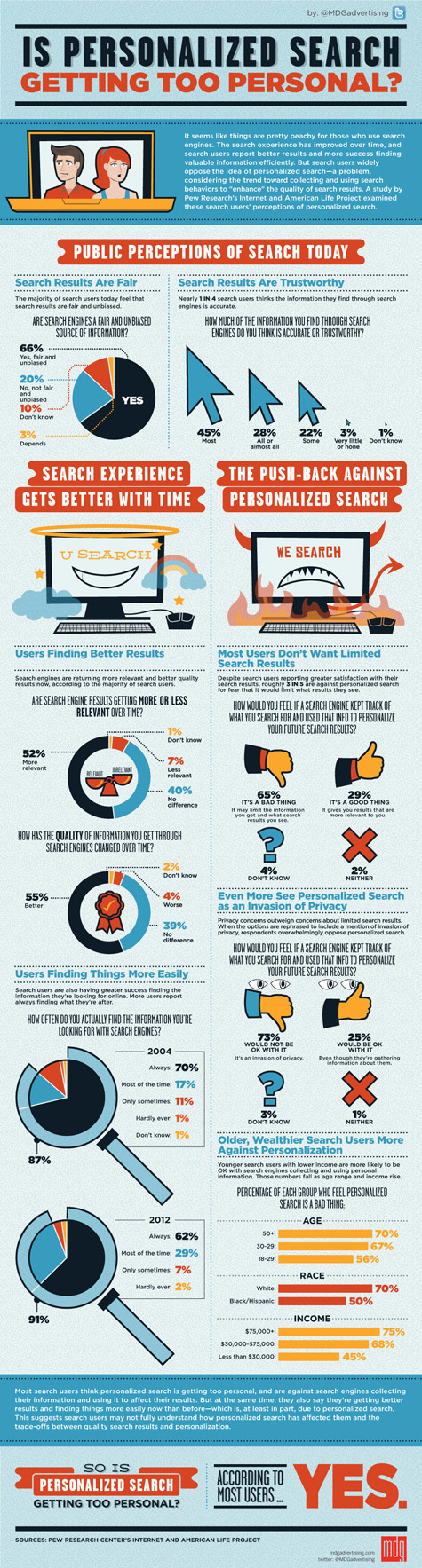 Personalized Search Results Infographic