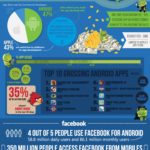 Android App User Infographic