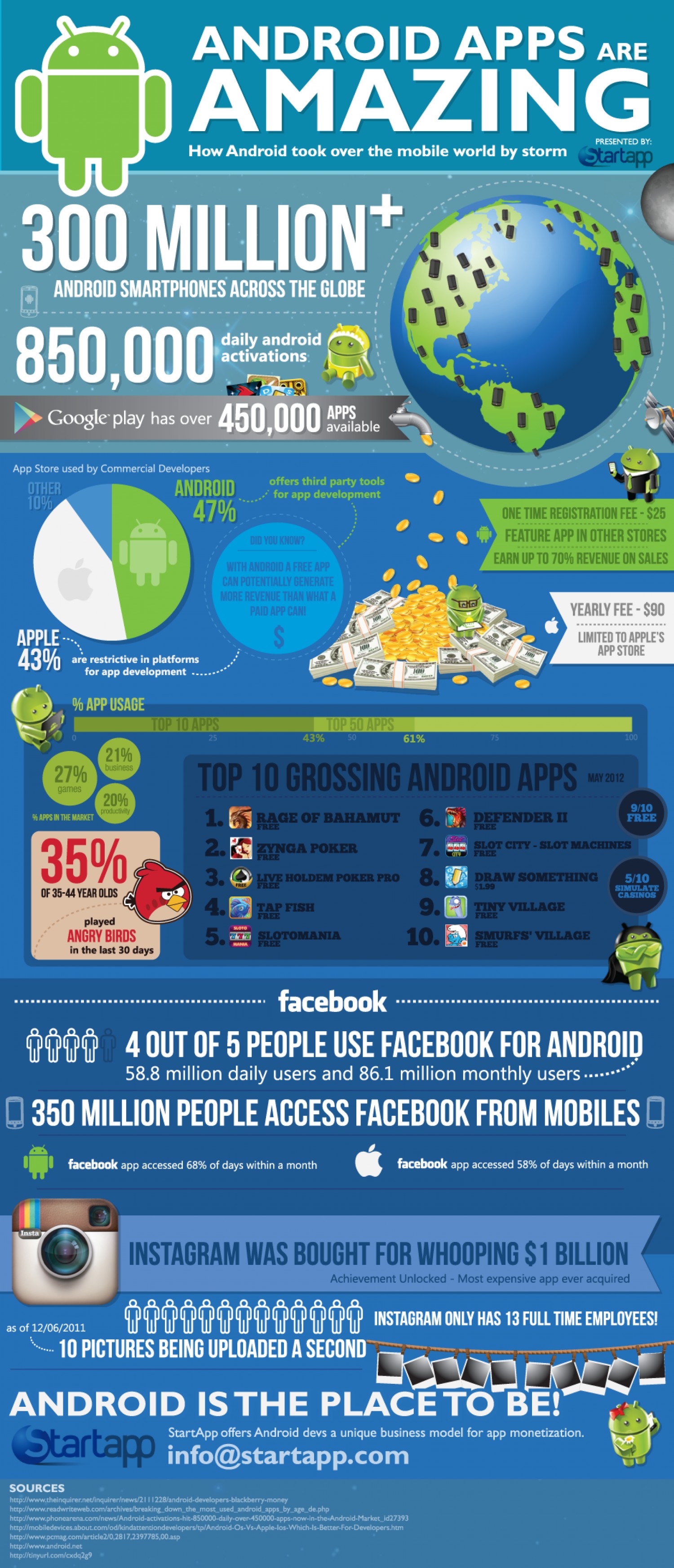 Android App User Infographic