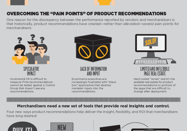 Maximize Sales with Product Recommendations