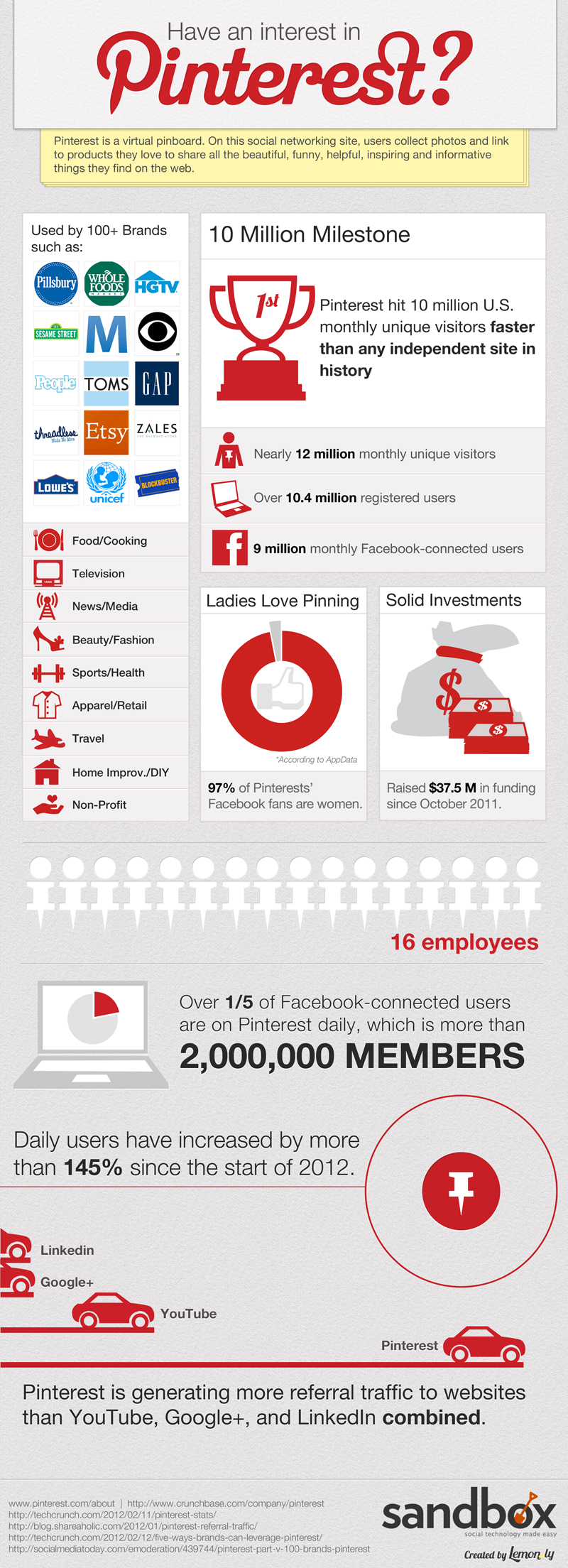 Everything Pinterest Infographic