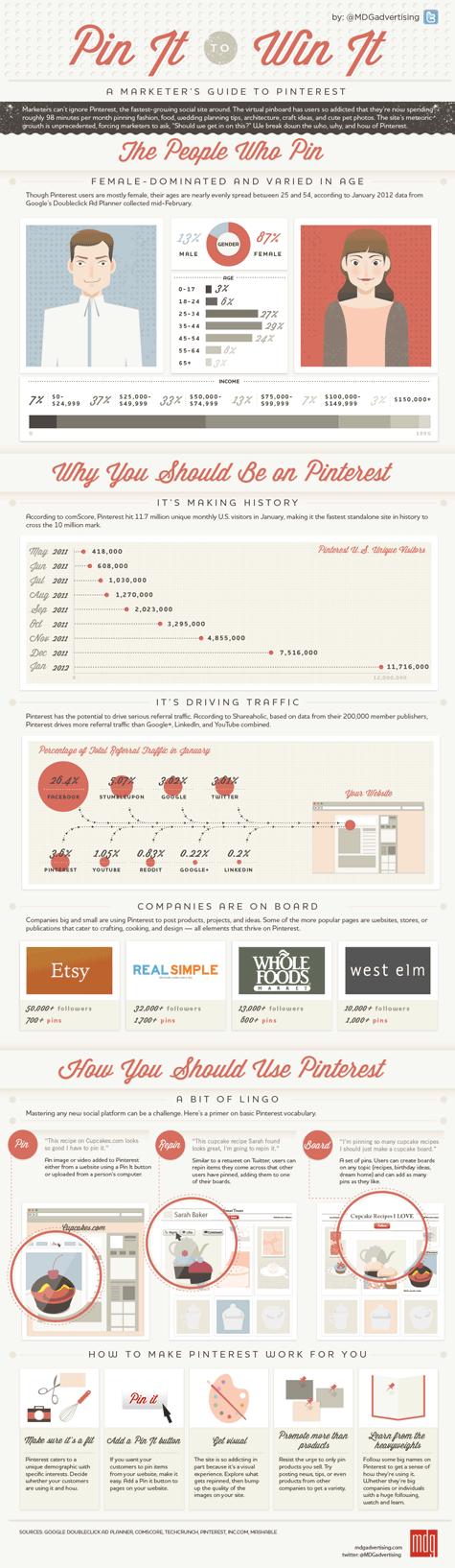 Marketers Guide to Pinterest Infographic