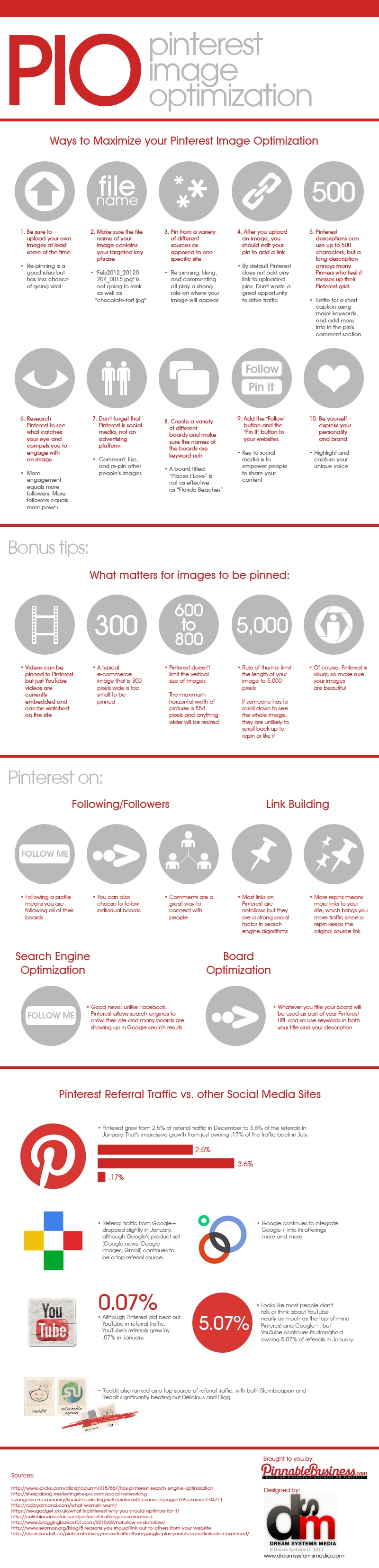 Pinterest Image Optimization Infographic