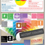The Psychology of Color Infographic