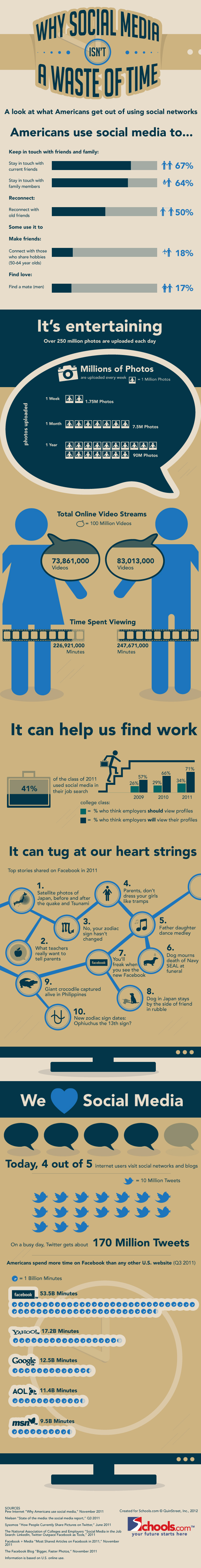 Social Media Is A Waste of Time Infographic
