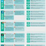 Social Media Strategy Cheat Sheet Infographic