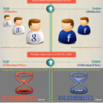 Adwords vs Facebook Ads Infographic