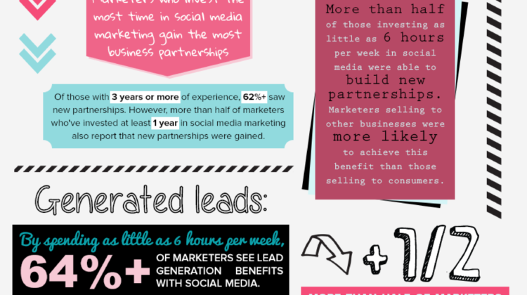 Top Benefits Achieved in Social Media Infographic