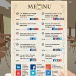 Restaurants using Social Media Inforgraphic